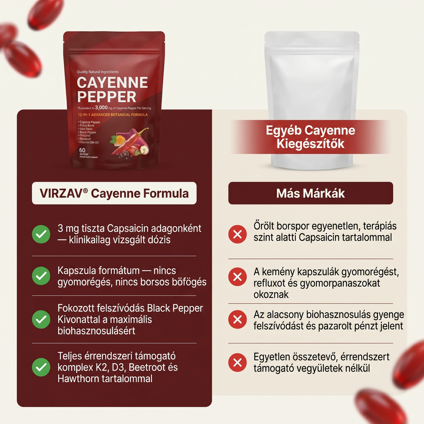 VIRZAV® Capsaicin Power – Cayenne Pepper kapszulák