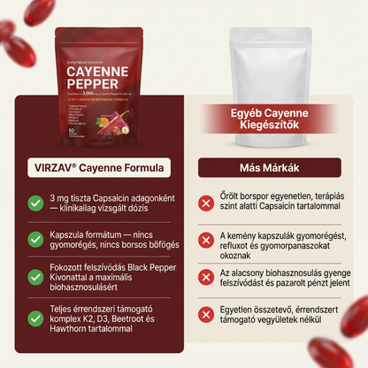 VIRZAV® Capsaicin Power – Cayenne Pepper kapszulák