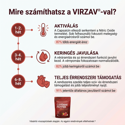 VIRZAV® Capsaicin Power – Cayenne Pepper kapszulák